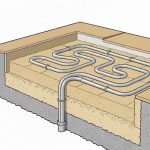 Стяжка для теплого водяного пола