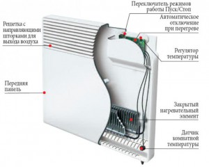 Схема устройства электроконвектора