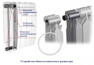 ustrojstvo-bimetallicheskogo-radiatora