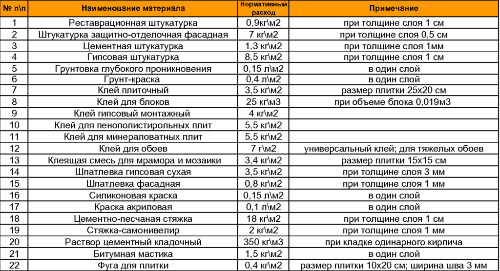 Толщина плиточного клея при укладке плитки на пол под гребенку 8 мм